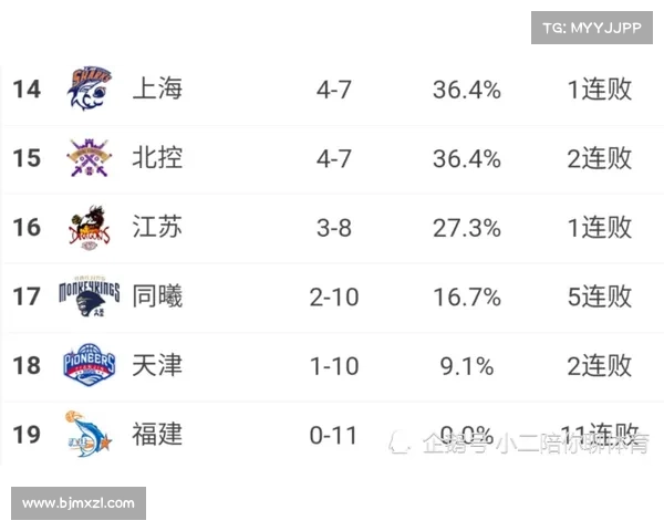 太阳队重回胜利轨道的五大关键因素解析
